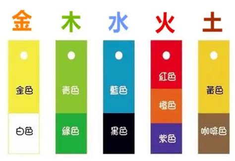 五行木系顏色|【五行木和什麼顏色好】五行屬木最吉利的顏色 